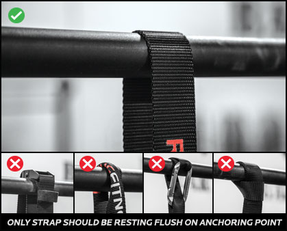 Only strap should be resting flush on anchoring point
