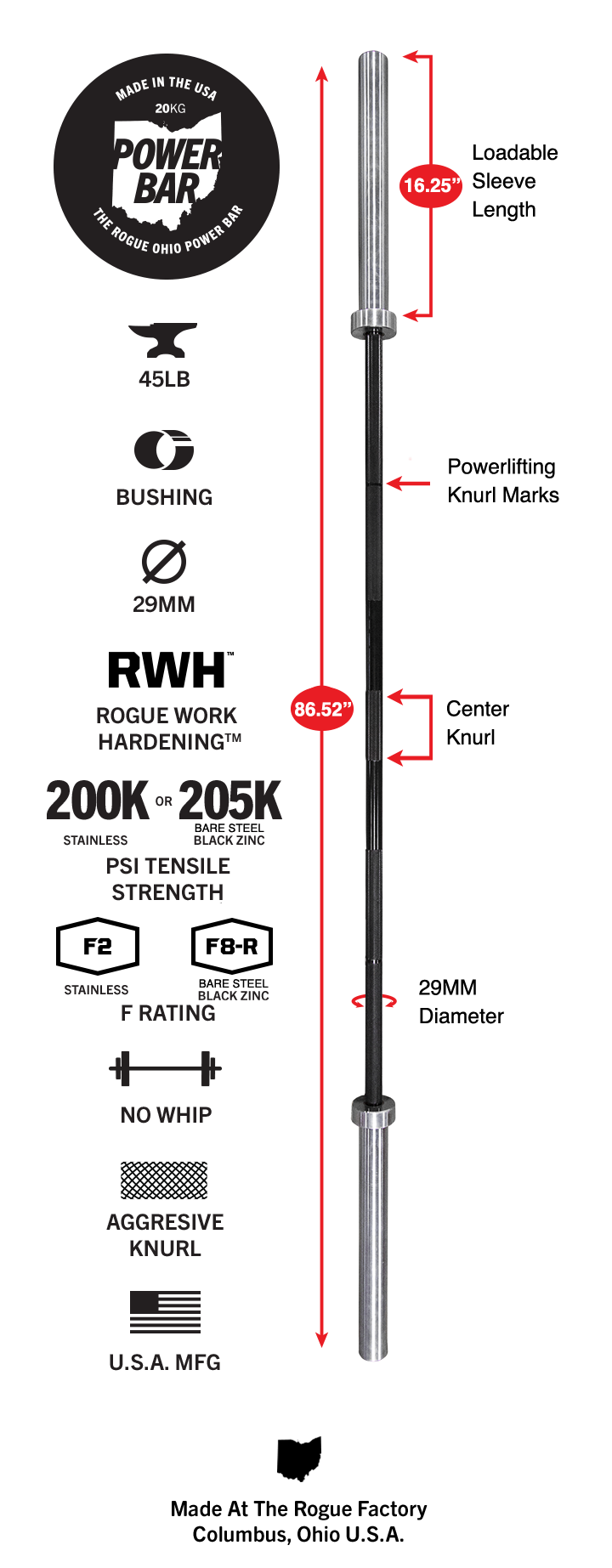 Rogue Ohio Power Bar Rogue Canada