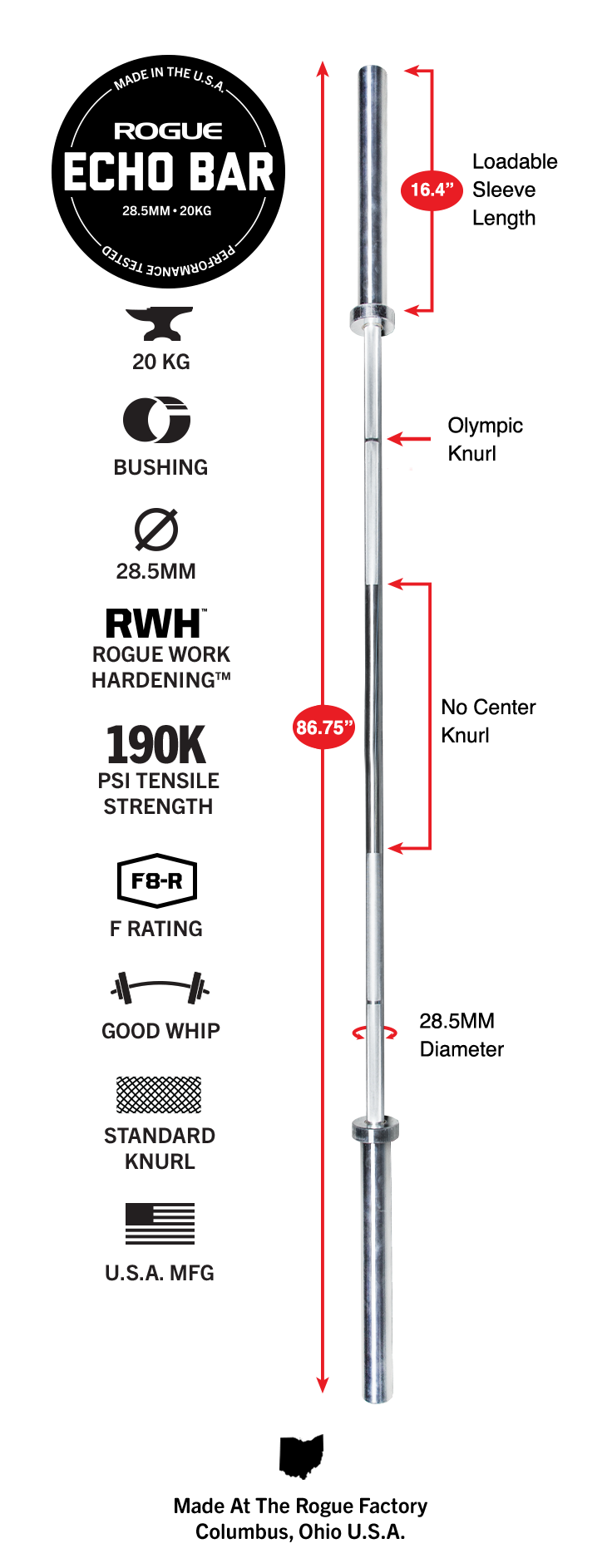 Rogue Echo Bar 2.0 Rogue Canada