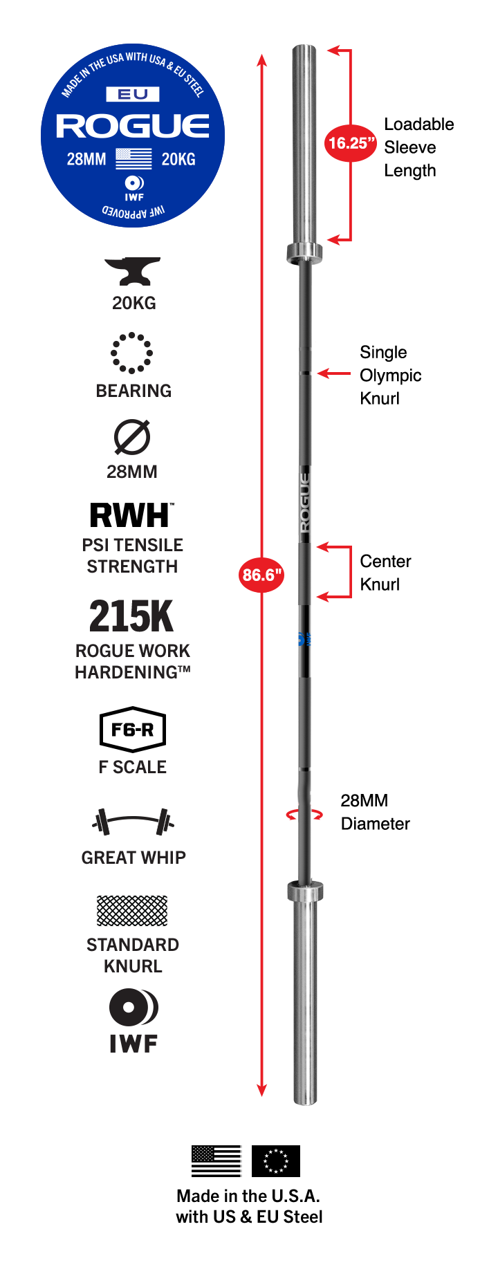 Rogue 28MM IWF Olympic Weightlifting Bar Cerakote Rogue Canada