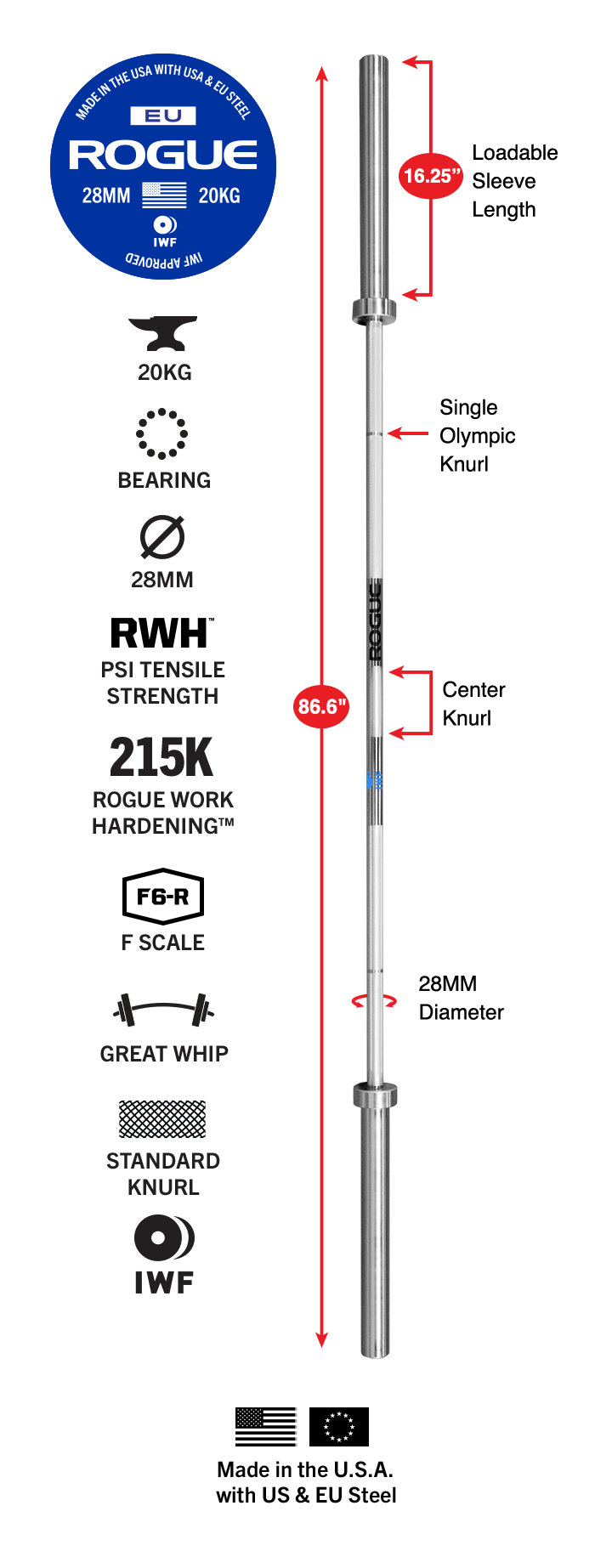 iwf barbell specifications